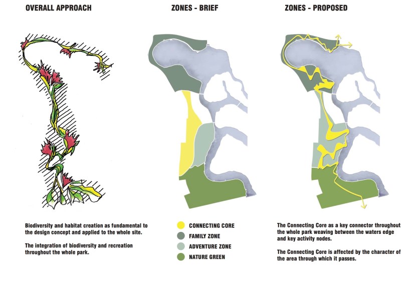 140718_Jurong Lake Park_Competition Presentation